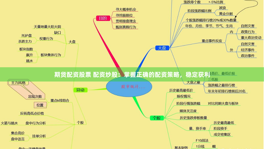 期货配资股票 配资炒股：掌握正确的配资策略，稳定获利