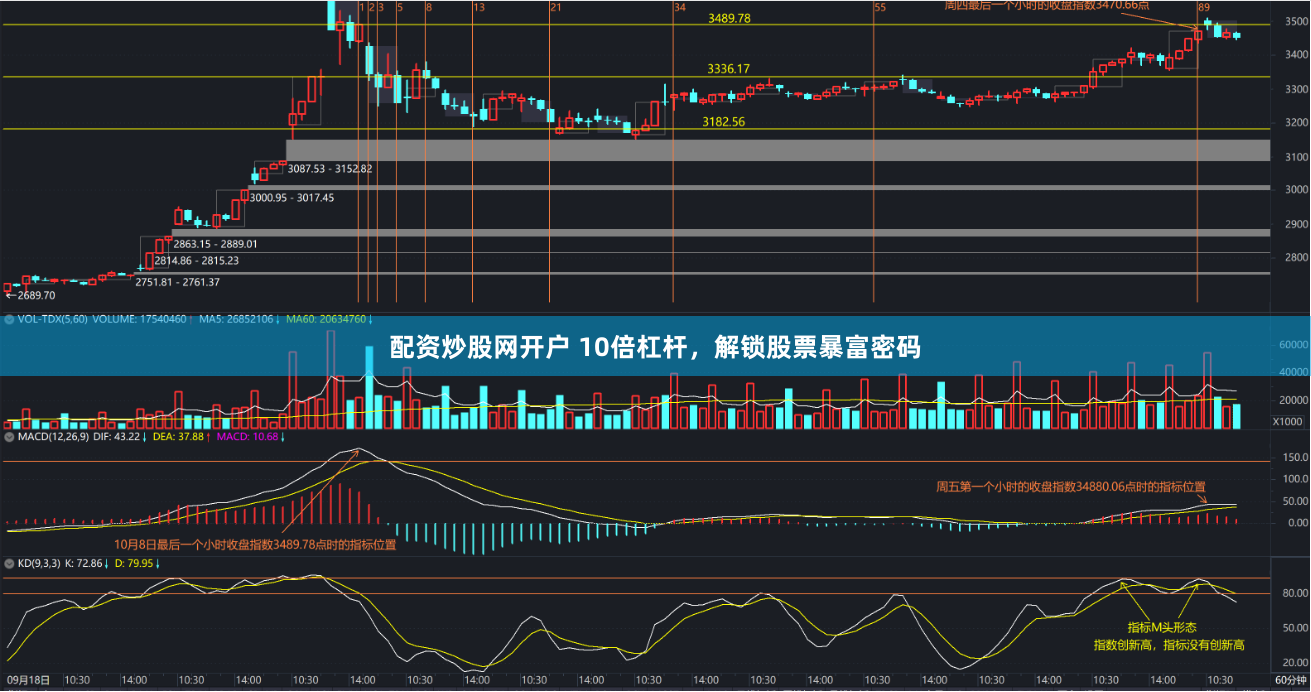 配资炒股网开户 10倍杠杆，解锁股票暴富密码