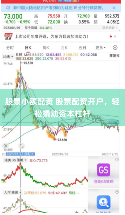 股票小额配资 股票配资开户，轻松撬动资本杠杆