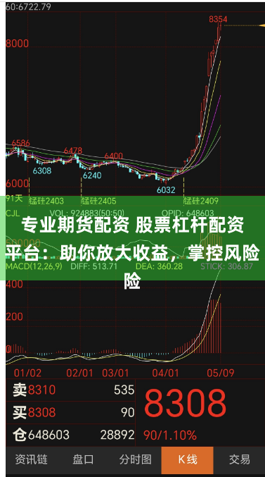专业期货配资 股票杠杆配资平台：助你放大收益，掌控风险