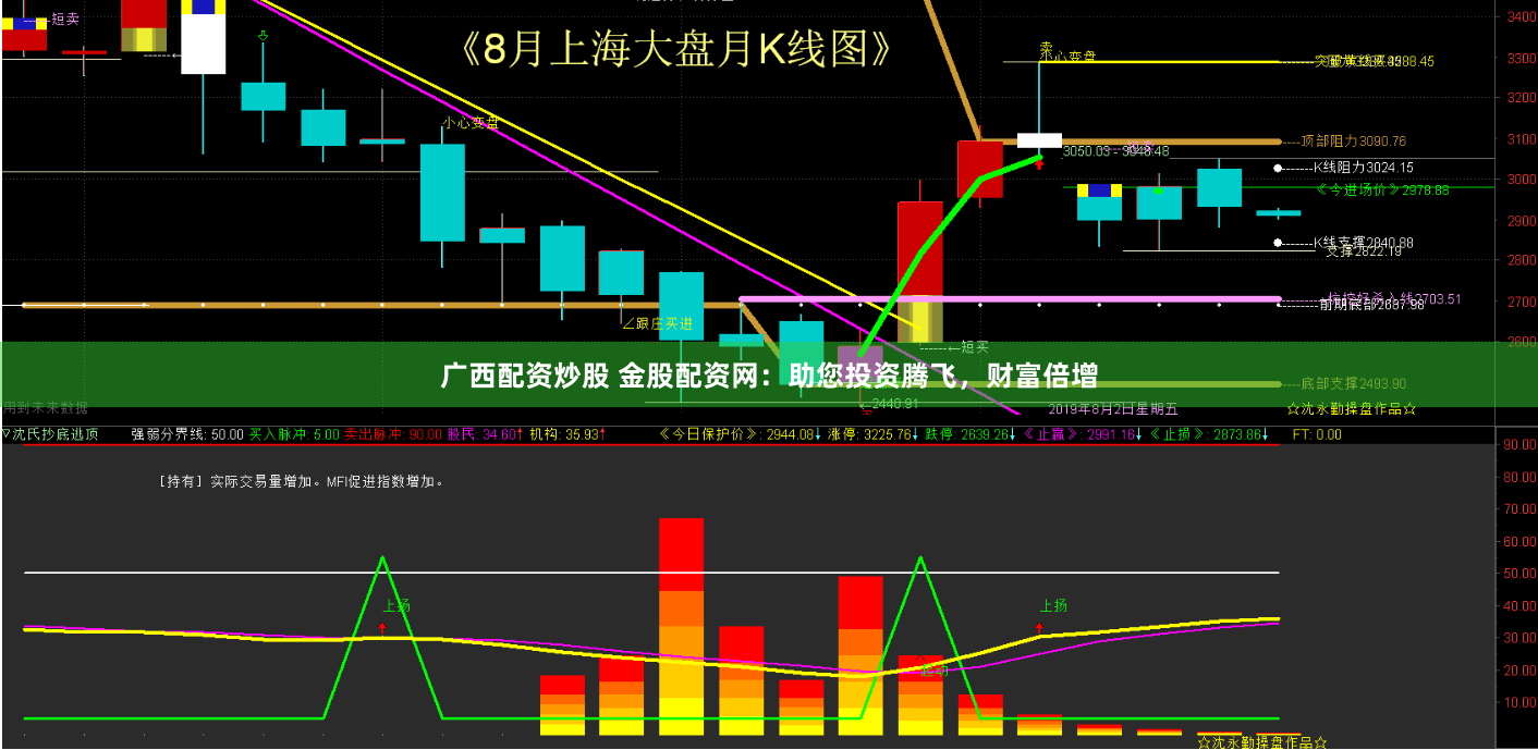 广西配资炒股 金股配资网：助您投资腾飞，财富倍增