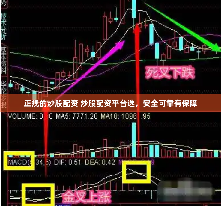 正规的炒股配资 炒股配资平台选，安全可靠有保障