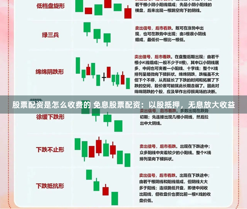 股票配资是怎么收费的 免息股票配资：以股抵押，无息放大收益