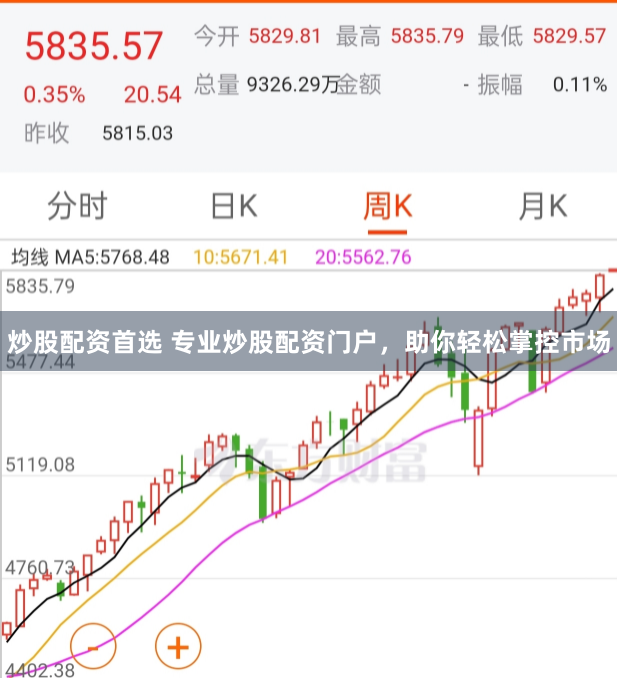 炒股配资首选 专业炒股配资门户，助你轻松掌控市场