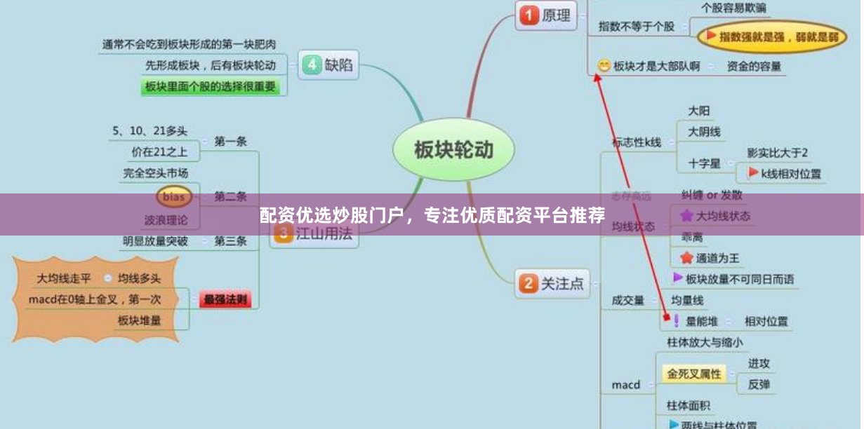 配资优选炒股门户，专注优质配资平台推荐