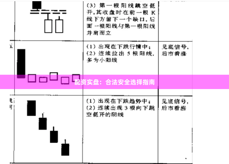 配资实盘：合法安全选择指南