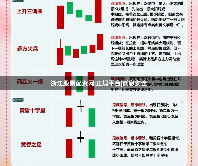 浙江股票配资网|正规平台|低息安全