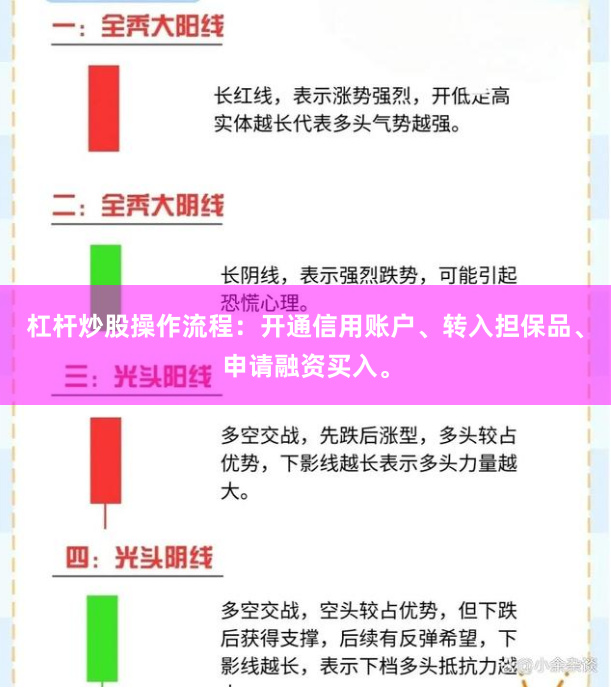 杠杆炒股操作流程：开通信用账户、转入担保品、申请融资买入。