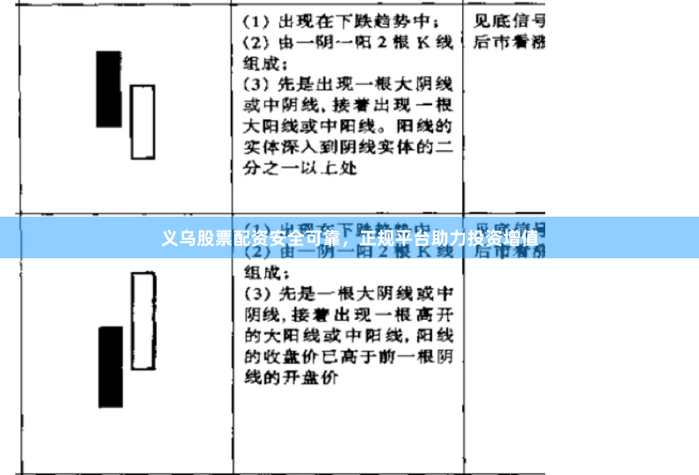 义乌股票配资安全可靠，正规平台助力投资增值